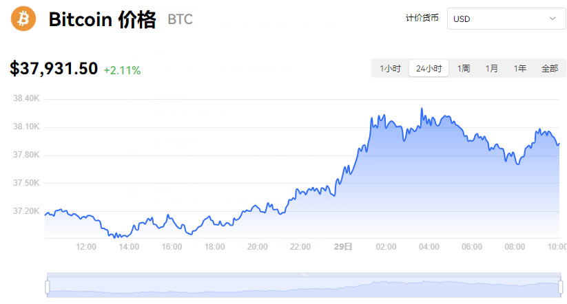 比特币最新详情-比特币最新消息价