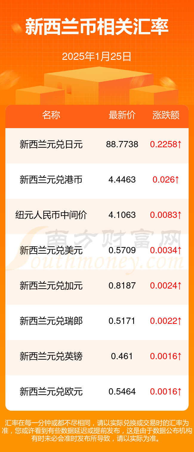 2025下一个万倍币-2025未来能涨1000倍的币