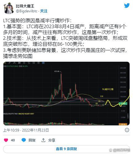 莱特币减半时间-莱特币减半时间查询
