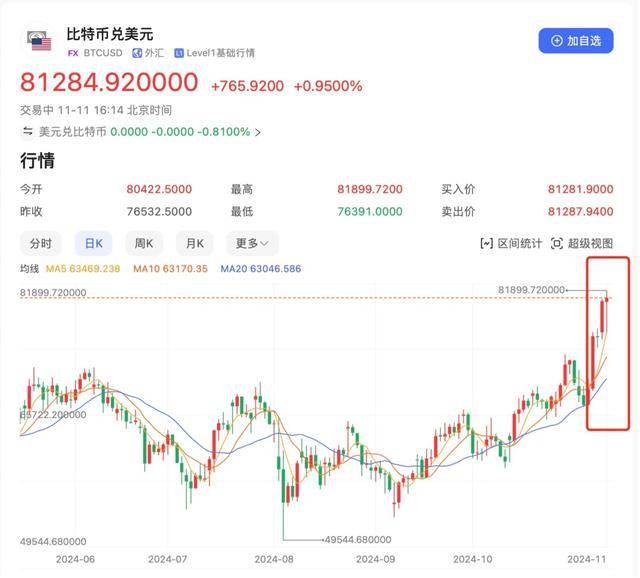 特朗普虚拟币暴涨1250%-特朗普相关虚拟币暴涨1250%