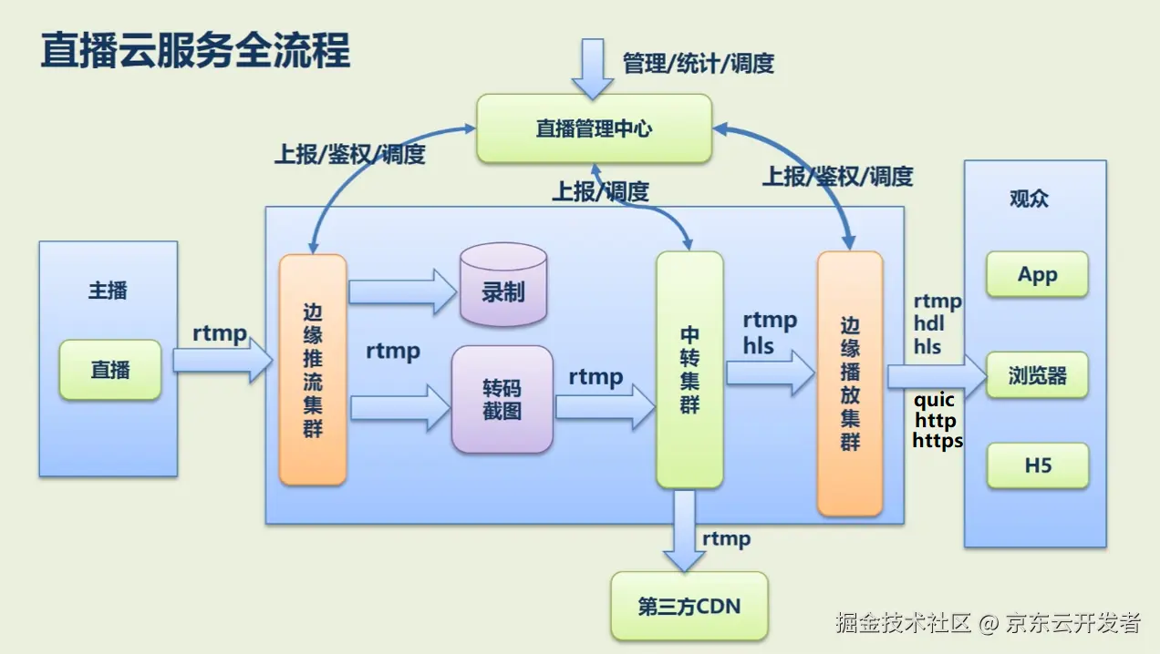 虚拟币仓位管理的精髓和思路-虚拟币仓位管理的精髓和思路是什么