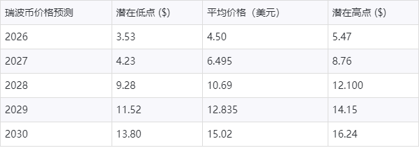 xrp币今日行情-xrp币价格今日行情非小号