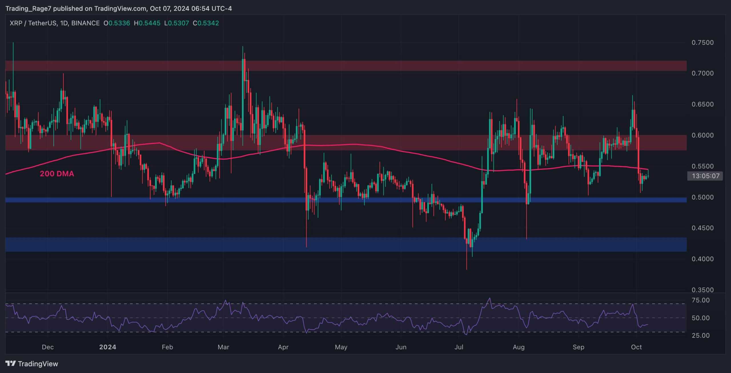 xrp币今日行情-xrp币价格今日行情非小号