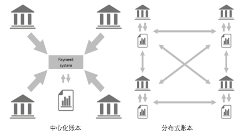 区块链最吃香的三个行业-区块链最吃香的三个行业是什么