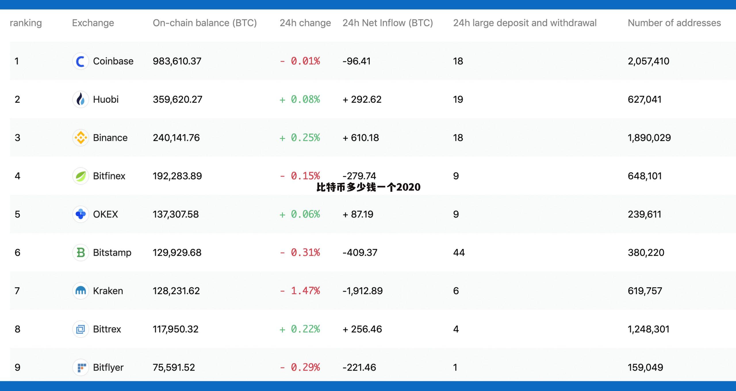 2014年1万买几个比特币-2012年投资一万比特币现在多少钱