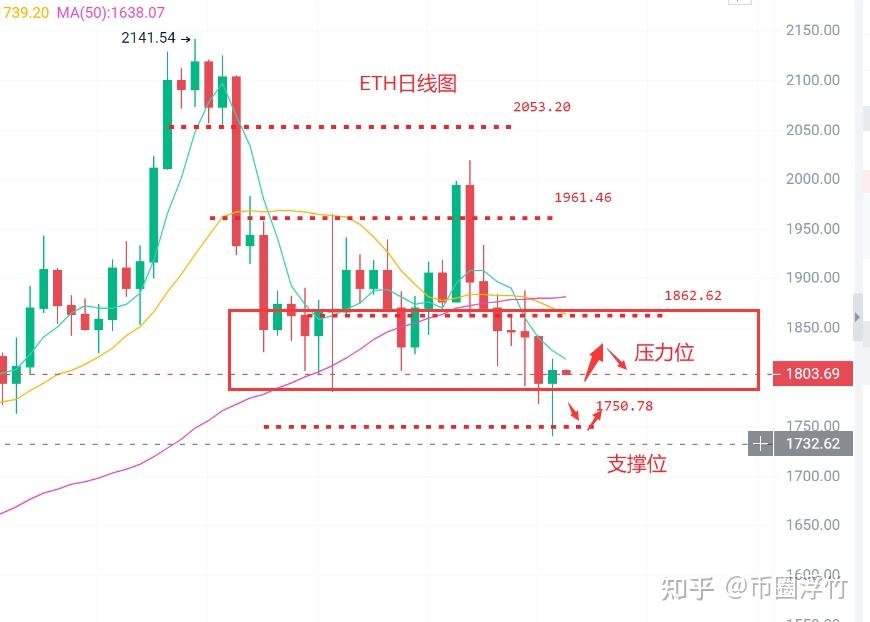 比特币市场分析及策略-比特币市场分析及策略论文