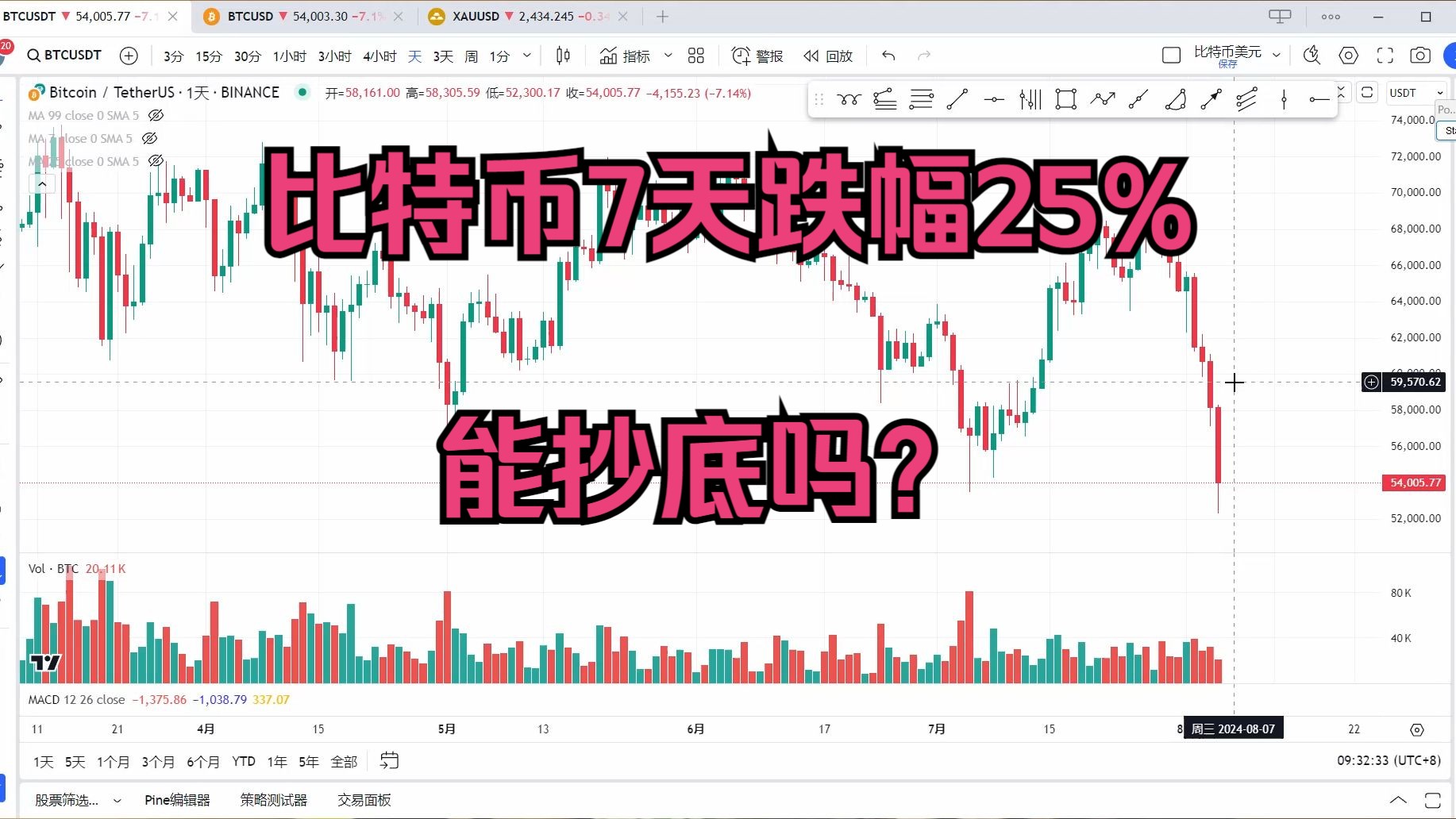 比特币行情最新价格表-比特币行情最新价格表 美元