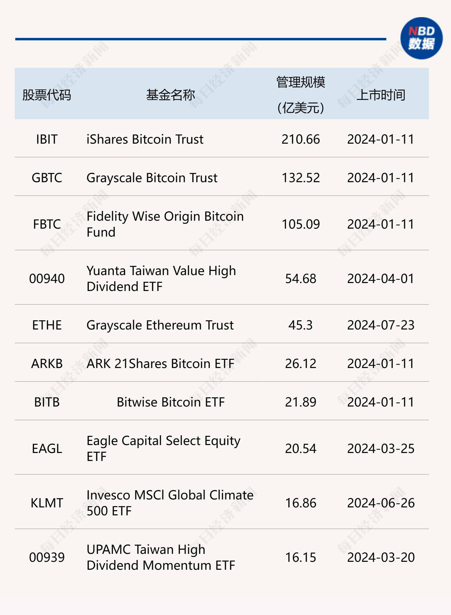 比特币美元指数-比特币美元指数的最新价格