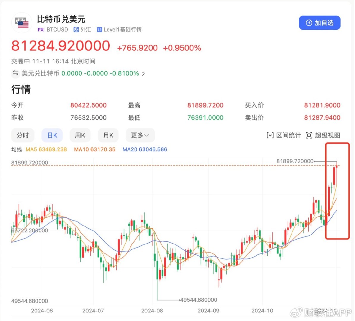 比特币btc最新行情价格-比特币行情最新价格celletf