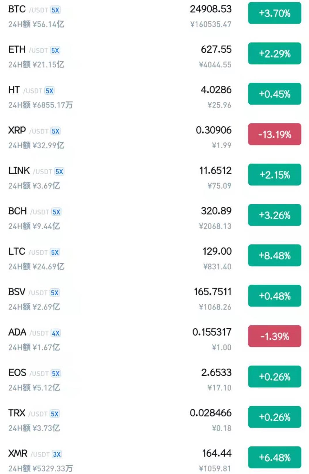 xrp能买吗-iphone xr可以买吗