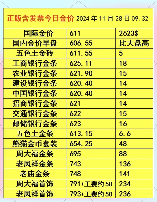 今日四大银行金条价格-今日四大银行金条价格一览表