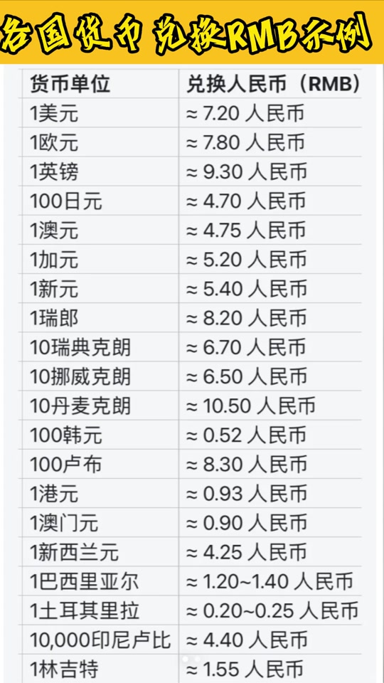 韩国虚拟币排名-韩国虚拟币交易所排名