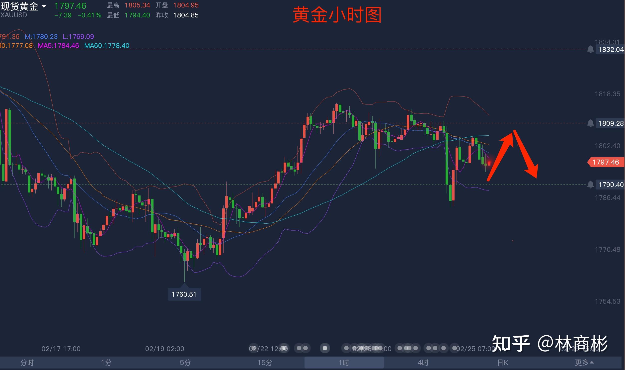 黄金价格走势曲线-这几年黄金价格走势图