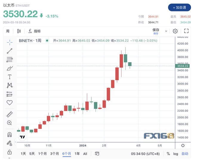 比特币2025价格能到多少-2025比特币还有下一次牛市吗
