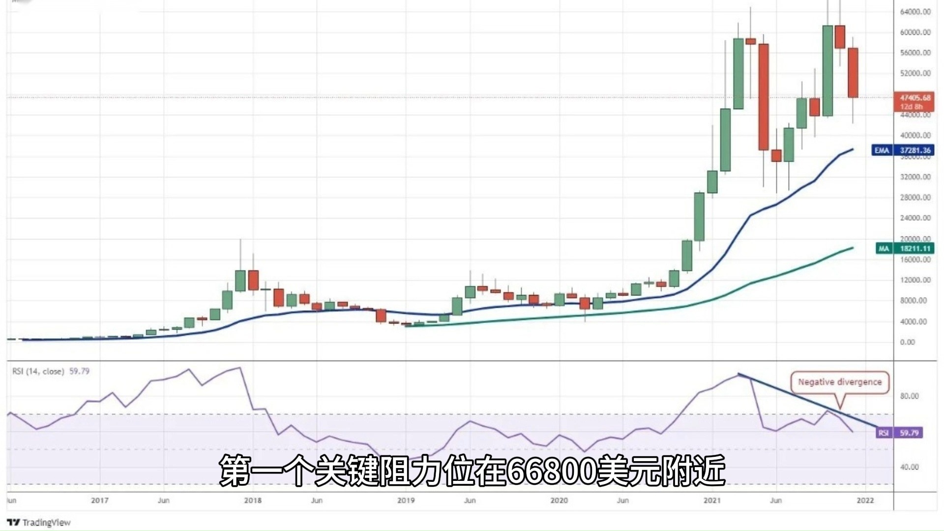 比特币k线图-比特币K线图颜色