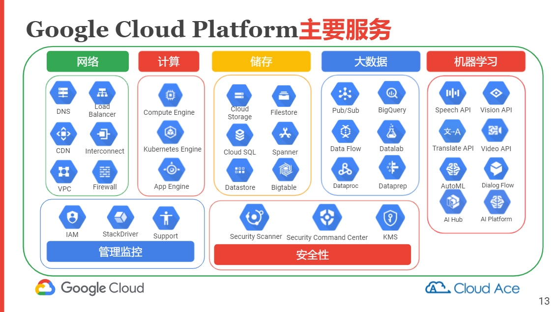 谷歌服务框架google-谷歌服务框架三件套下载安装