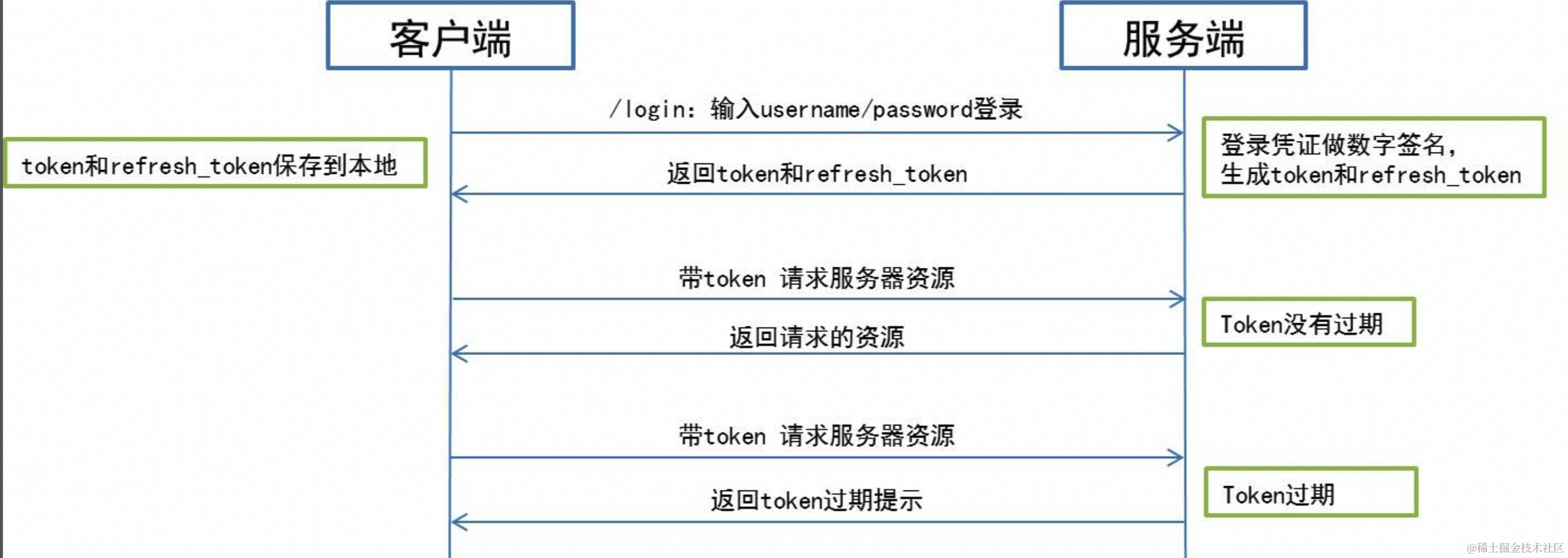 token注册身份名-tokensoft注册