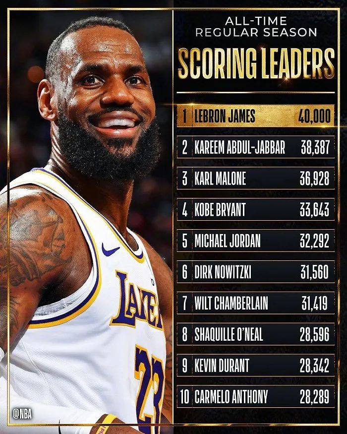 詹姆斯成为NBA首位5万分球员-詹姆斯成为nba首位5万分球员的原因