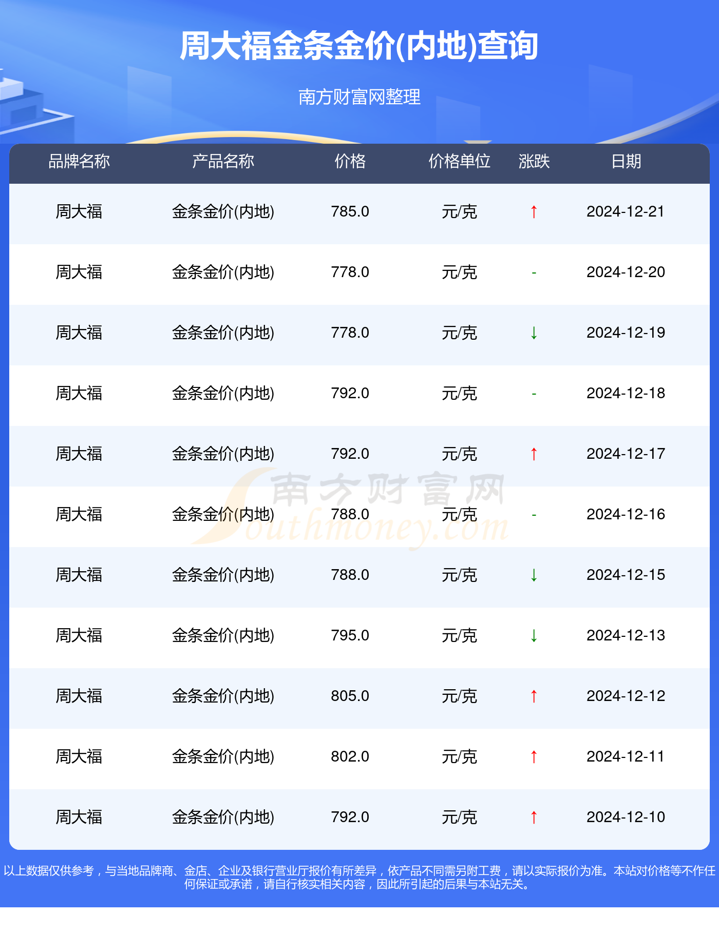 今日四大银行金条价格-央行金条价格今天价格查询