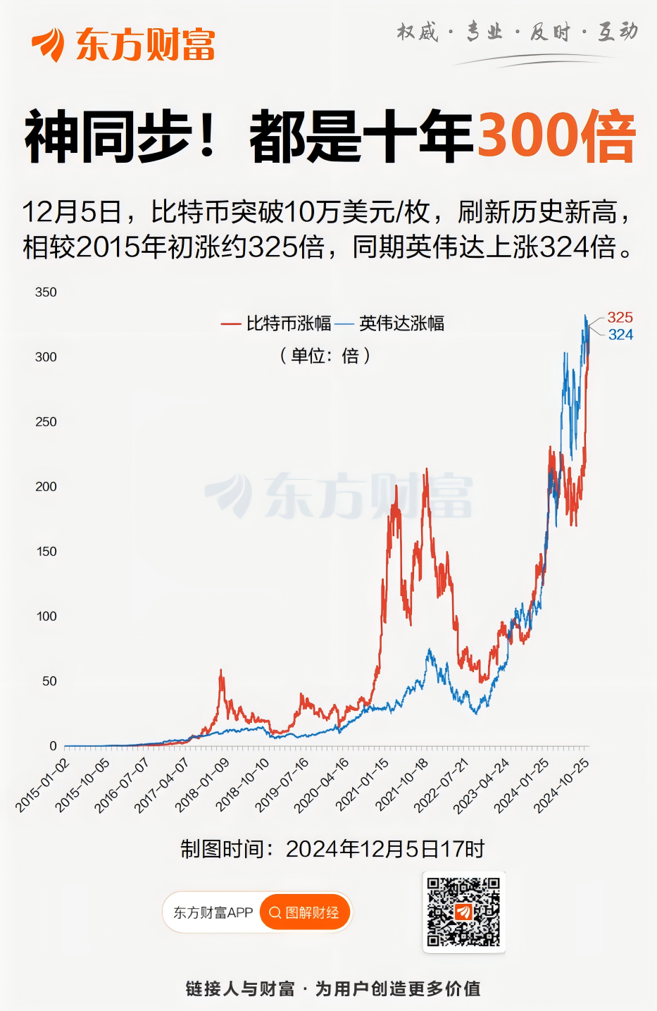 比特币btc价格今日行情-比特币今日交易价格行情走势图