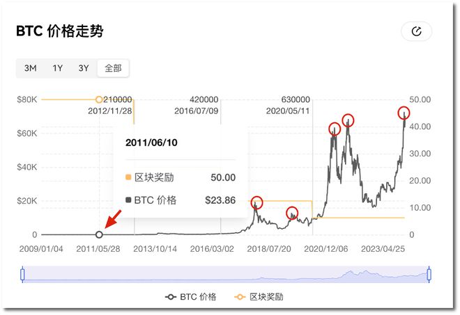 比特币今日价格行情图-比特币今日价格表和图片