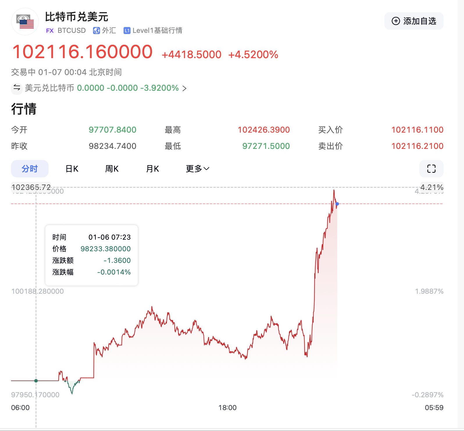 比特币最新消息中财网-比特币最新消息2021