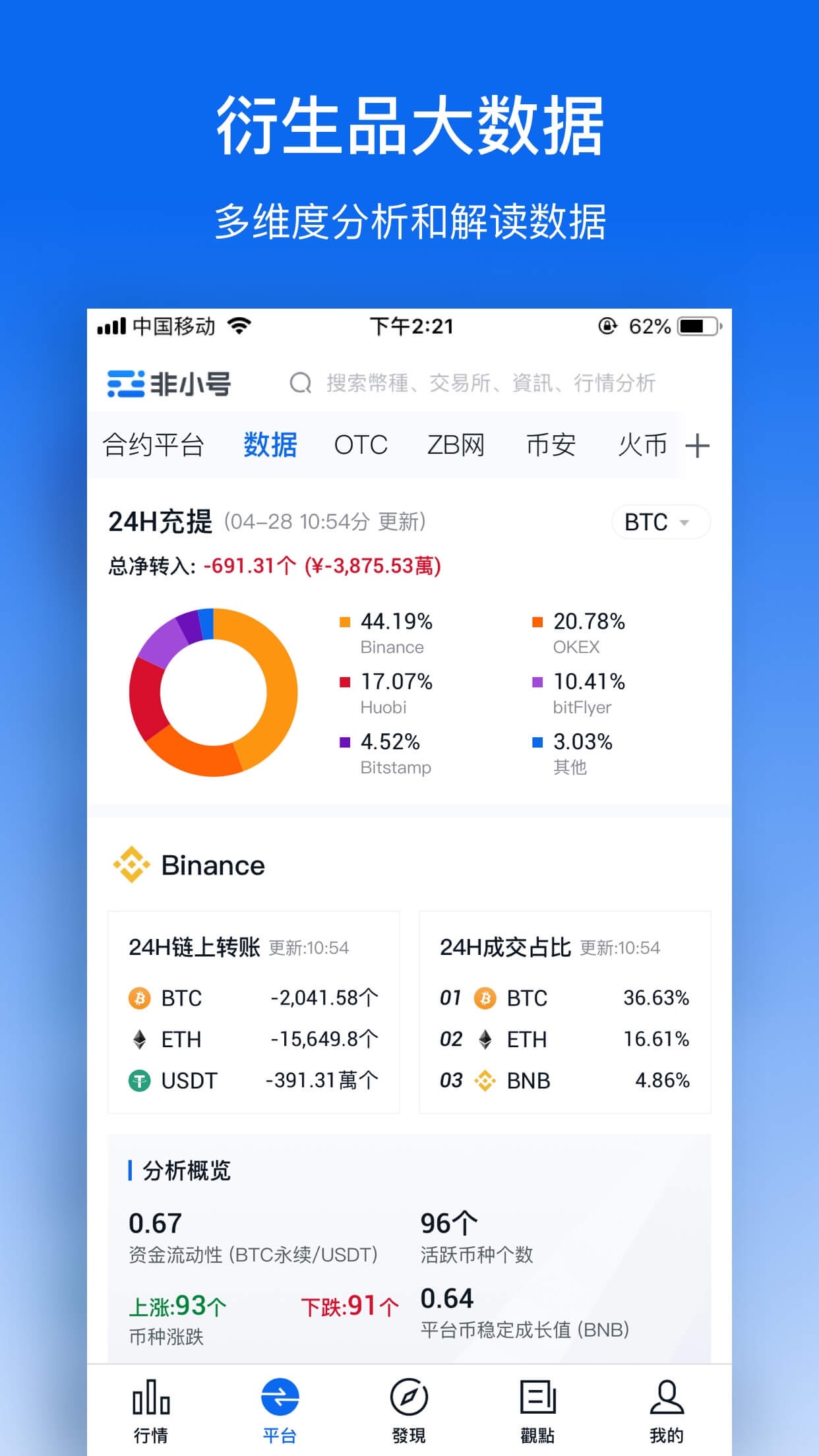 关于虚拟货币交易平台排行榜前十名的信息
