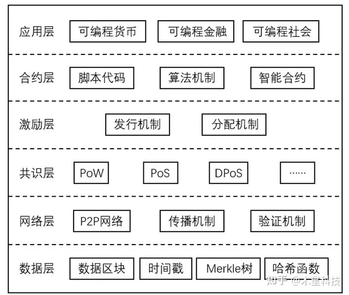 比特币到底是什么原理-比特币到底是什么原理制成的