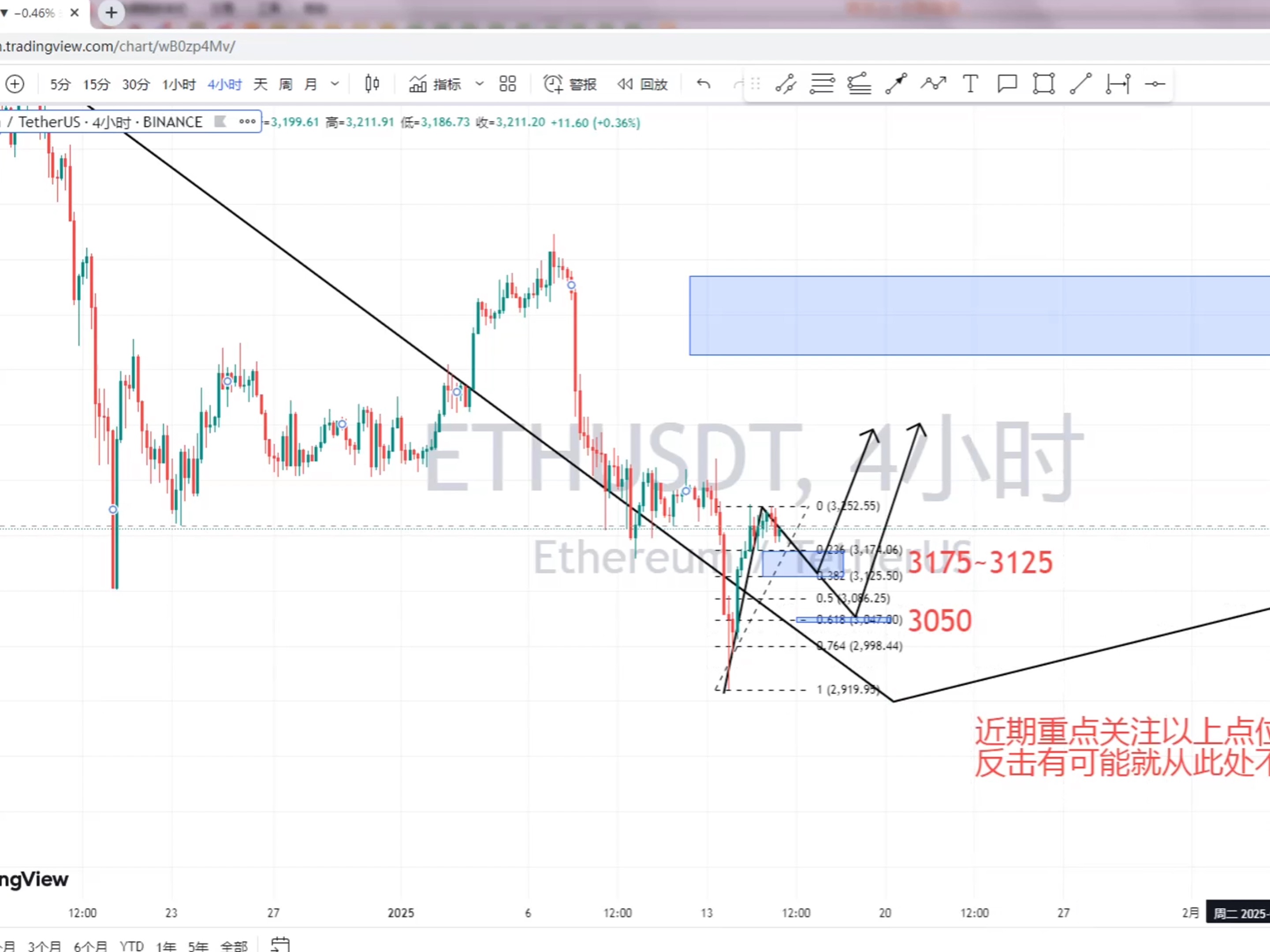 以太坊最新价格行情美元-以太坊最新价格行情美元实时
