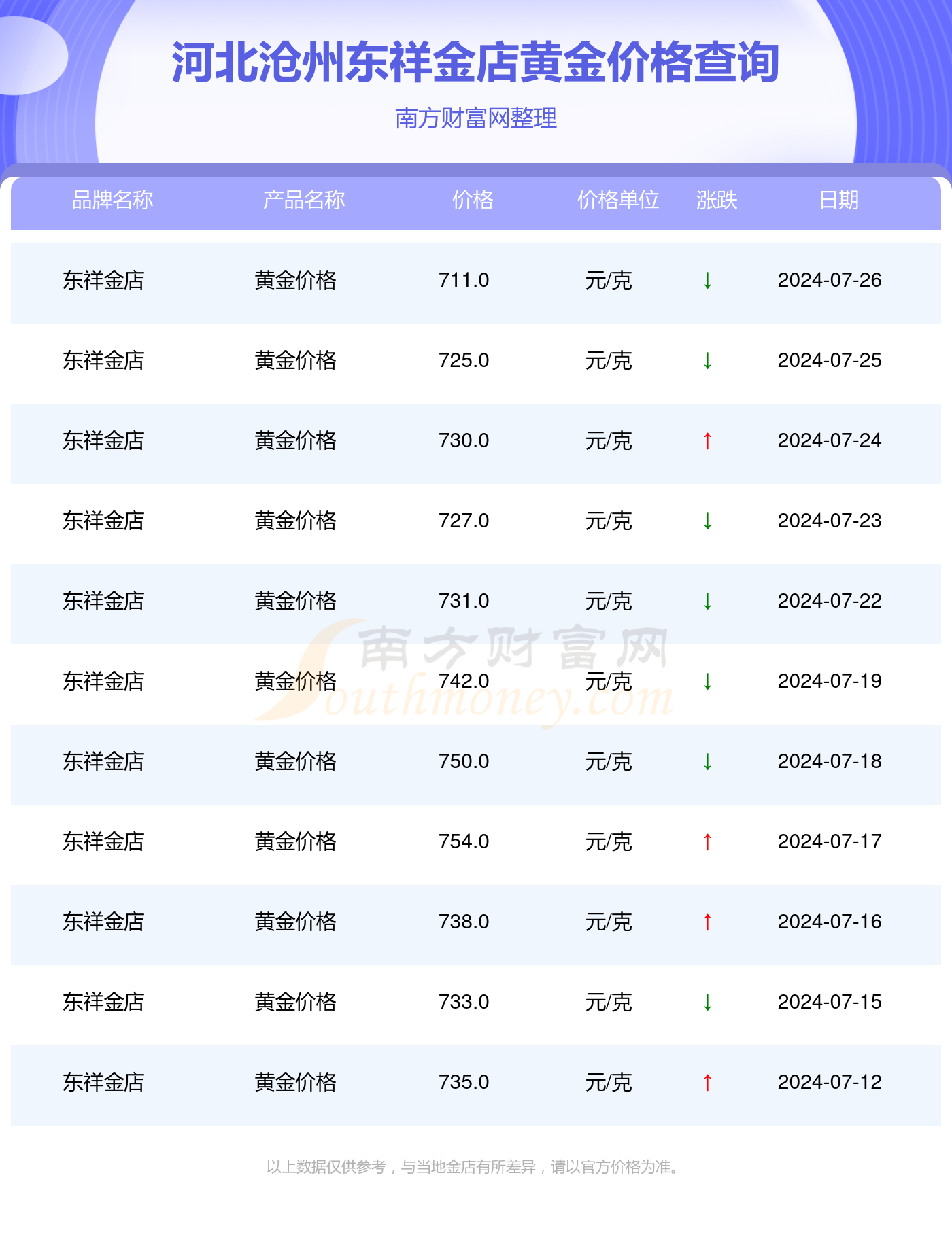 黄金今日价格-黄金今日价格行情