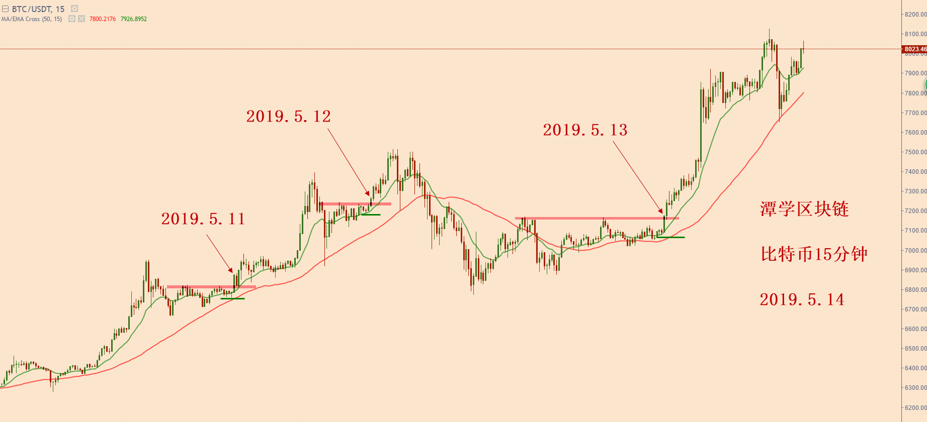 比特币行情走势k线图-比特币行情走势图今日分析