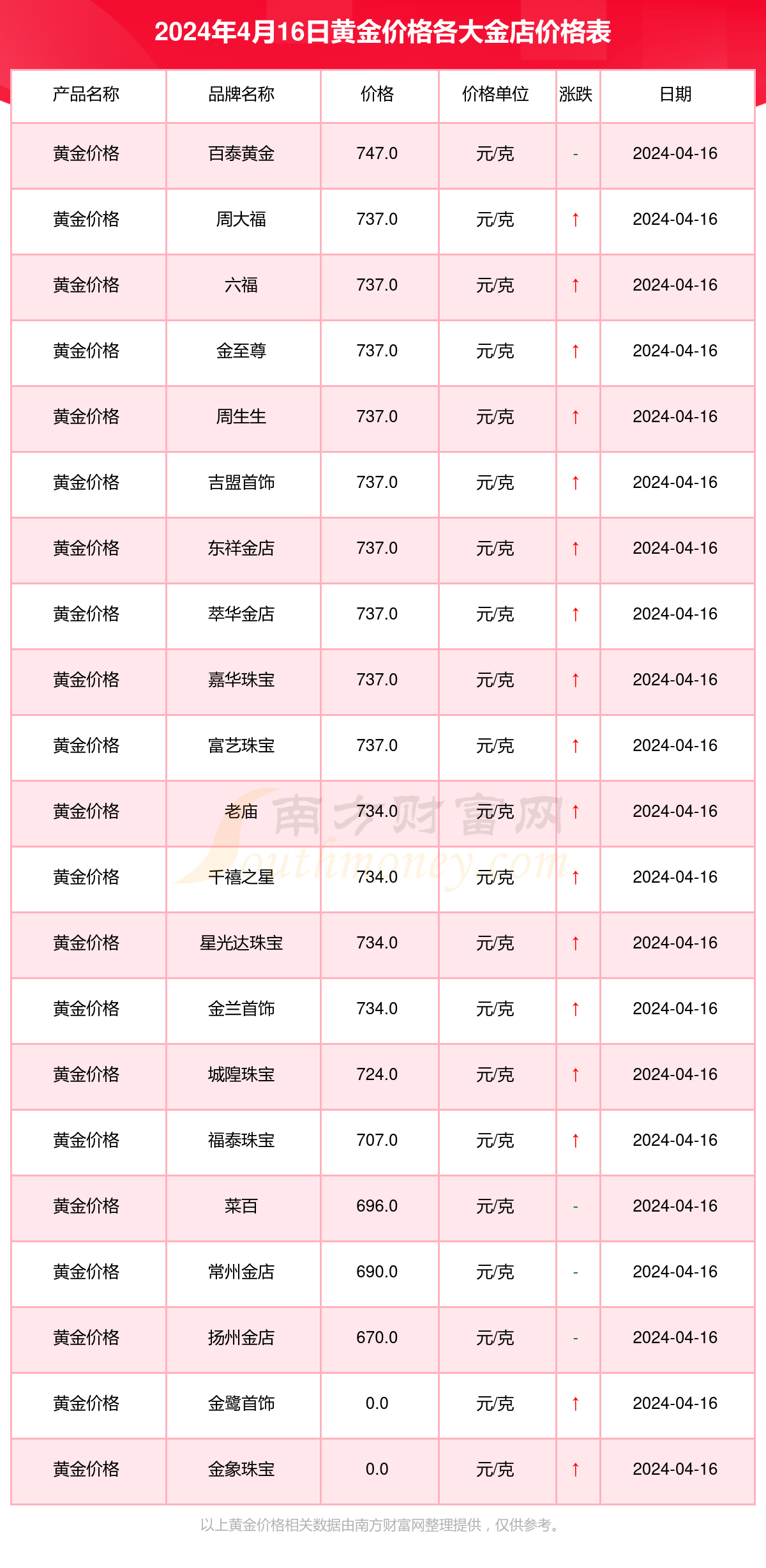黄金价格表今日多少一克-黄金价格表今日多少一克人民币汇率