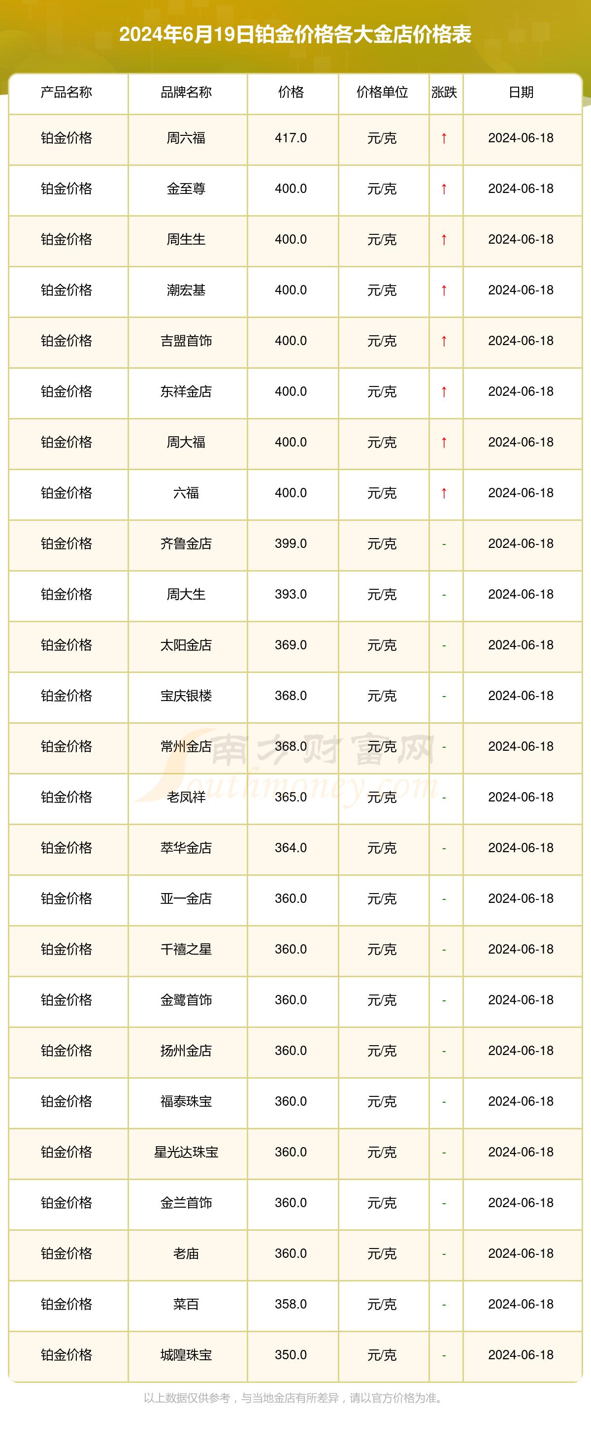 黄金价格表今日多少一克-黄金价格表今日多少一克人民币汇率
