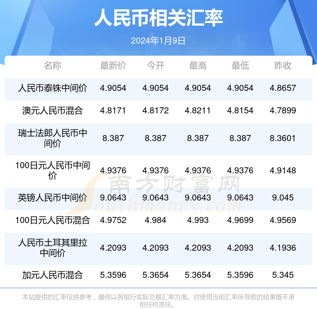 澳元对人民币汇率-澳元对人民币汇率走势图
