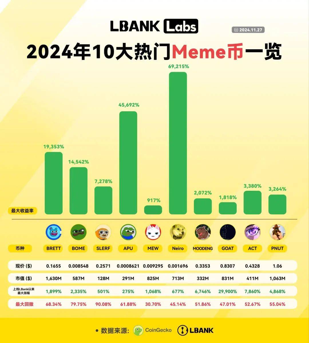包含虚拟货币市值排行榜的词条