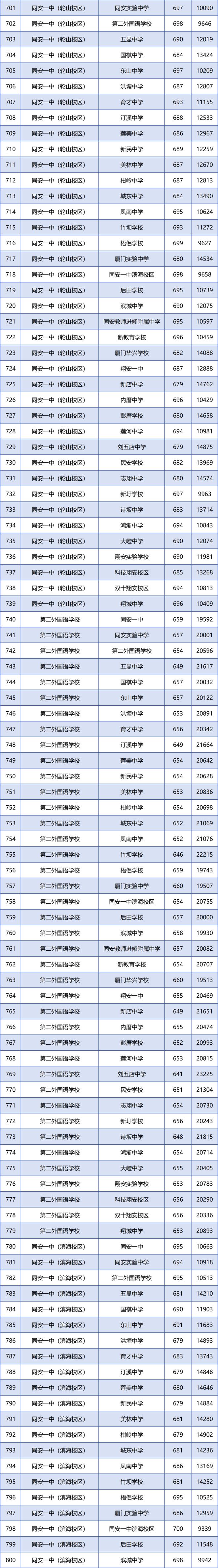 2022年厦门中考中招方案-2022年厦门中考中招方案公布