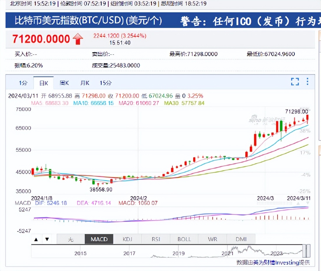 比特币全部行情k线图-比特币行情k线图兑美元实时行情