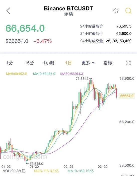 比特币今日价格行情图-比特币今日最新价格是行情走势