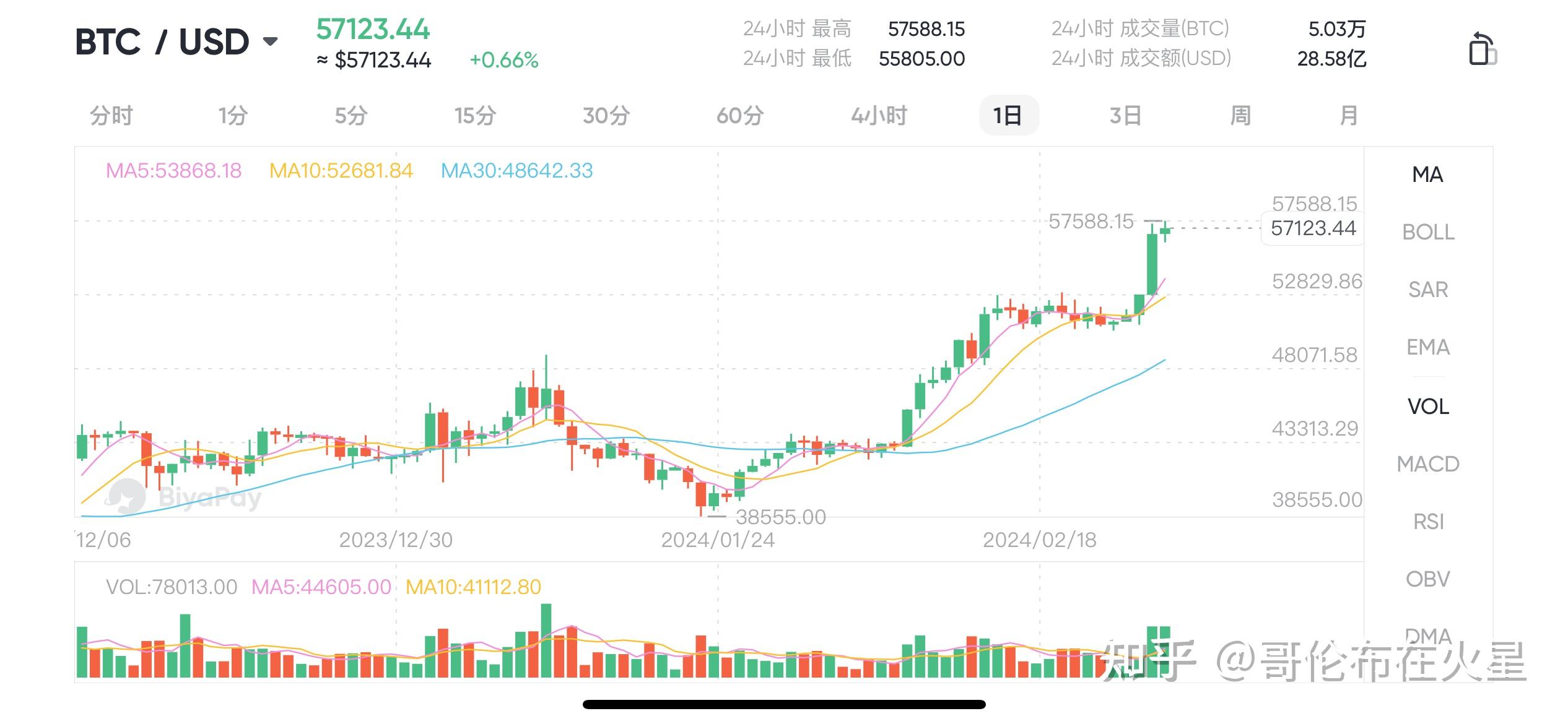 比特币btc最新实情图-比特币btc价格今日行情