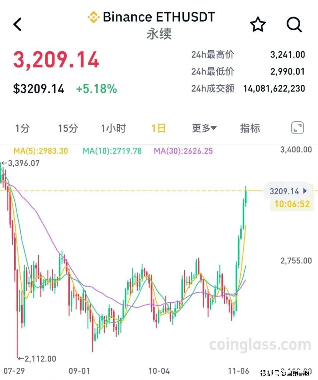 特朗普币今日最新消息-特朗普币行情走势图最新