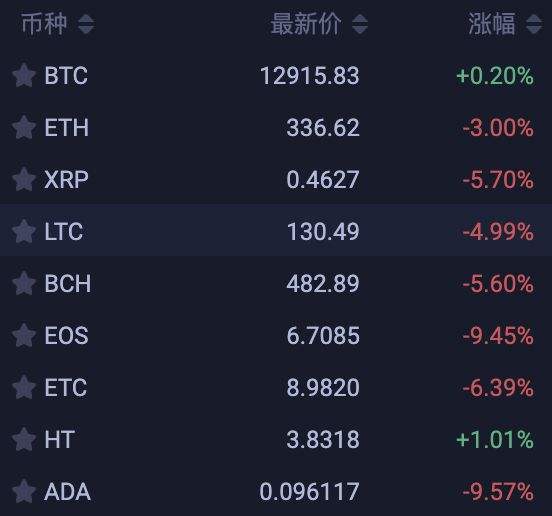 莱特币挖矿app-莱特币挖矿收益计算器
