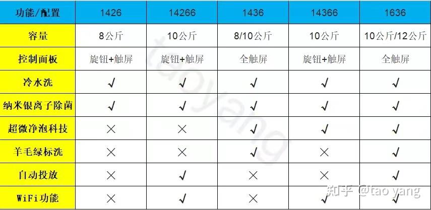 tg官方网址知乎的简单介绍
