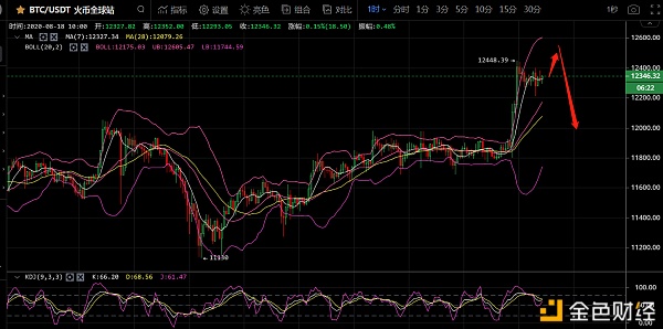 以太坊最新价格及行情-以太坊最新价格行情美金