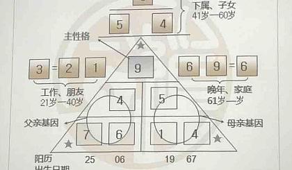 细羊足玄机指一数字-细羊足玄机是什么动物