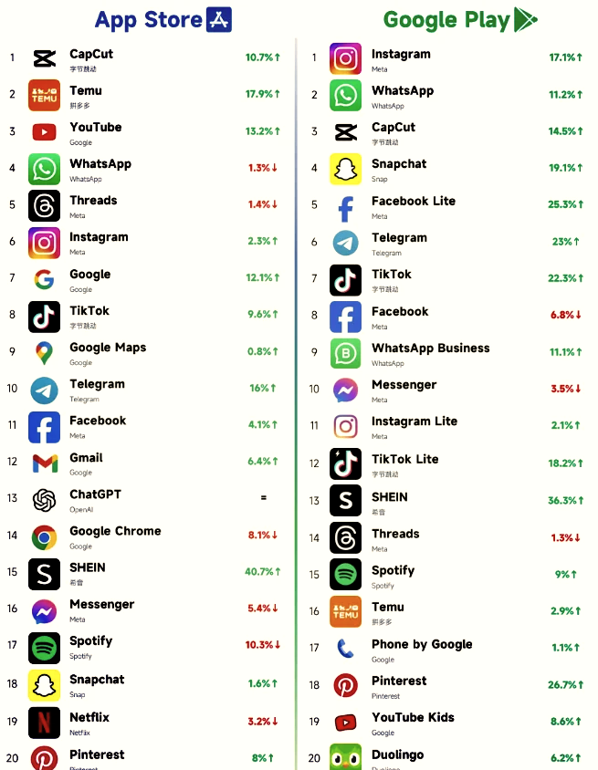 telegarm软件下载-telegraph中文版下载官网