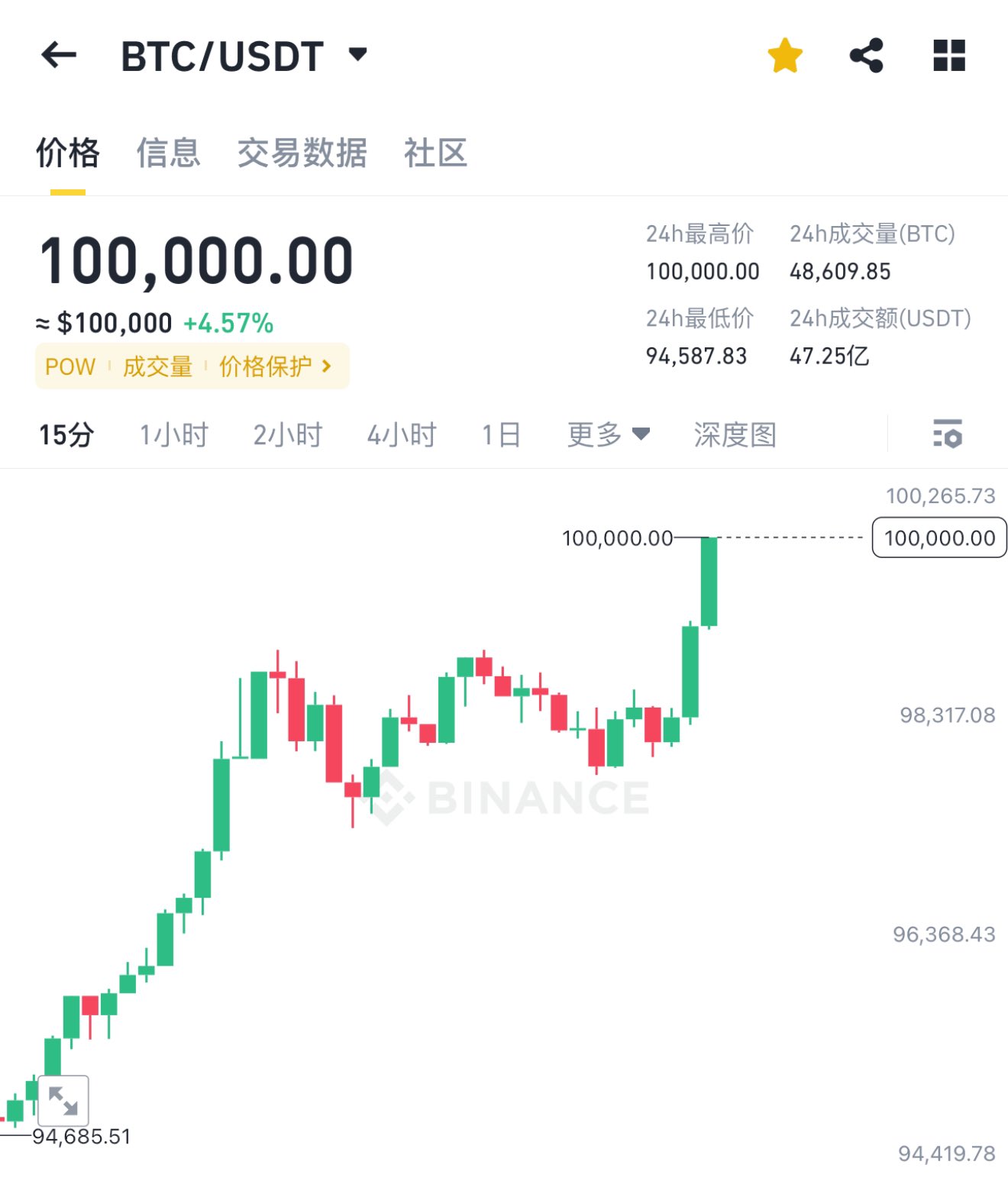 比特币美元计价-比特币美元计价行情