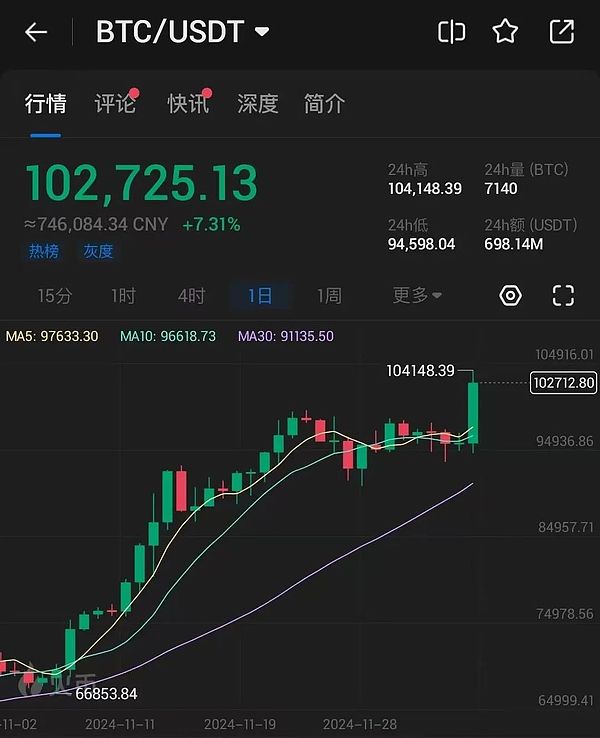 比特币今天值多少美元-比特币今天值多少美元啊