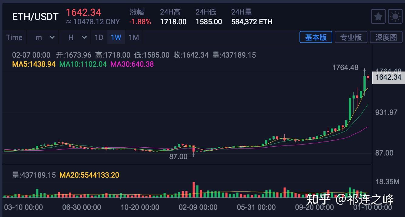 以太坊多少钱一枚现在-以太坊现在是多少钱一枚