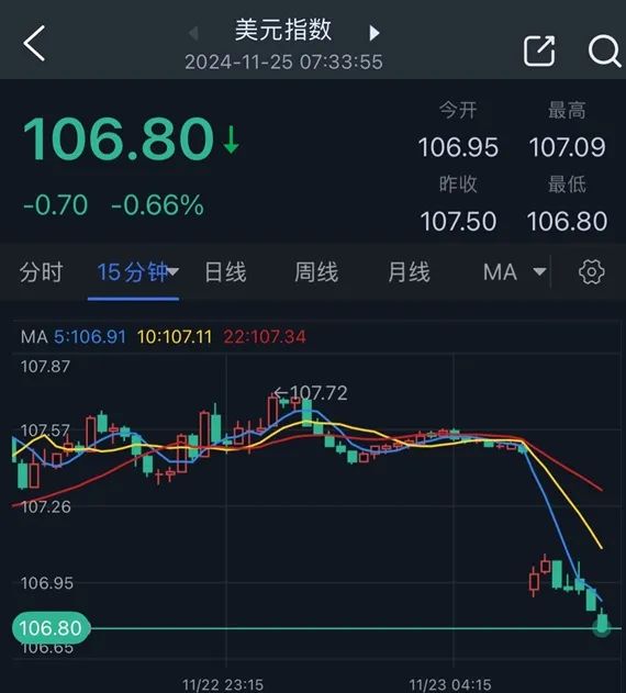 比特币美元k线图-比特币美元k线图 实时行情