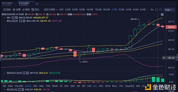 eth价格今日行情-doge价格今日行情